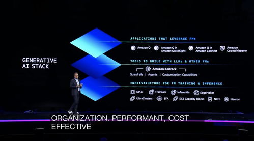 亞馬遜云科技年度重磅 自研AI芯片性能突破，全面布局生成式AI生態(tài)