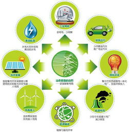 霧霾 成因與精準(zhǔn)治理的路徑思考