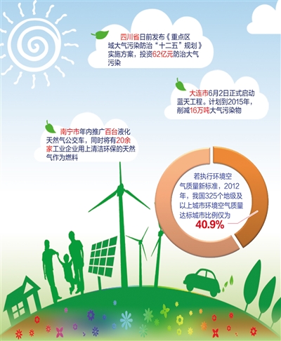世界環(huán)境日 治理大氣污染的抓手在哪里——以黨建為引領(lǐng)，助推空氣質(zhì)量改善